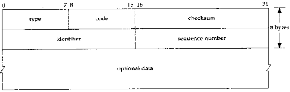 Image icmp_header