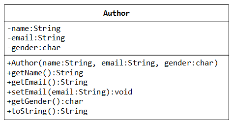 OOP Exercises - Java Programming Tutorial