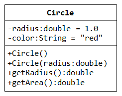 OOP Exercises - Java Programming Tutorial