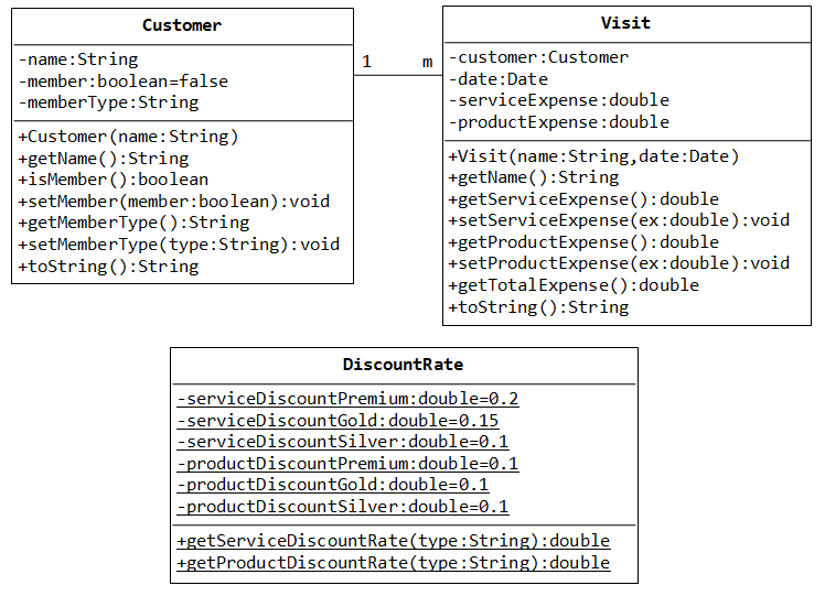 I 0 i strings i. Void String отличия. Exercise for OOP java. Java отличие Void от Double. Java exercises.