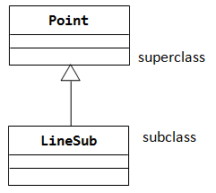 OOP Exercises - Java Programming Tutorial